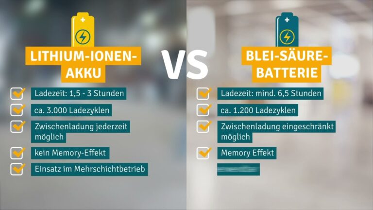 Lithium-Ionen-Batterien im Vergleich zu anderen Batterietypen
