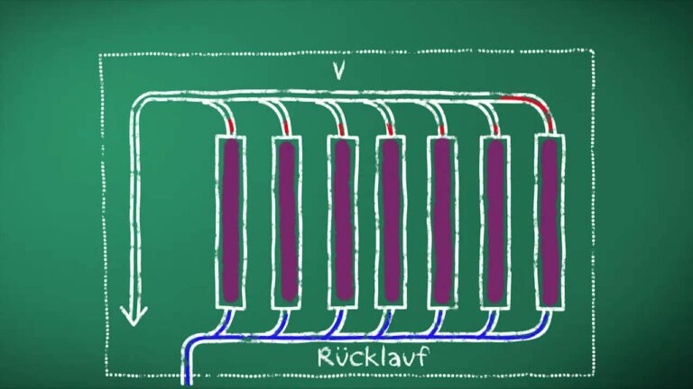 Vorteile von Solarw&auml;rme gegen&uuml;ber fossilen Brennstoffen