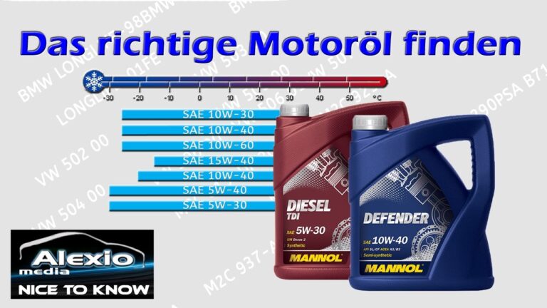 Der richtige Motor&ouml;l f&uuml;r jeden Fahrzeugtyp